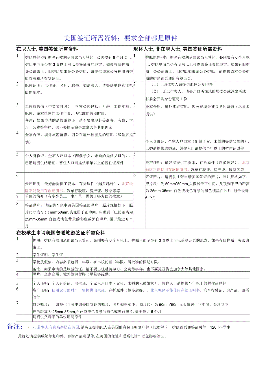 申请美国签证个人资料表请一定填写完整.docx_第3页