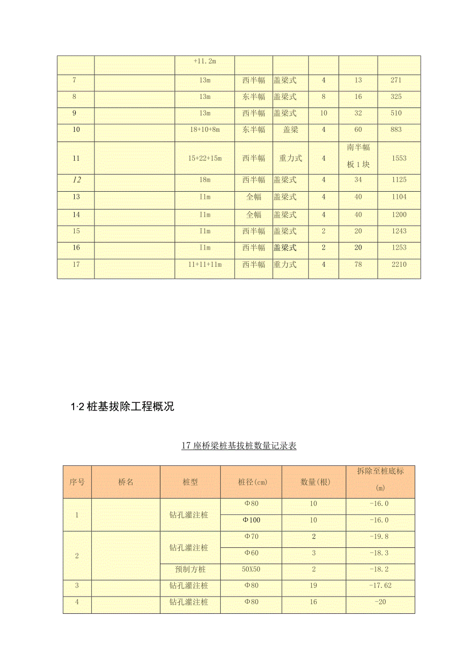 施工测量方案的桥梁工程.docx_第3页