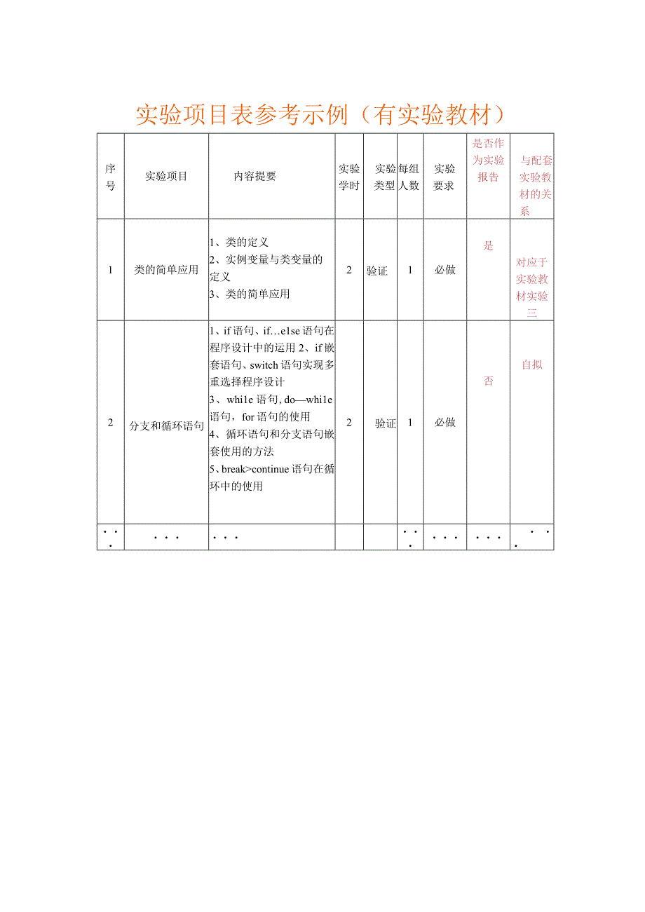 实验项目表参考示例有实验教材.docx_第1页