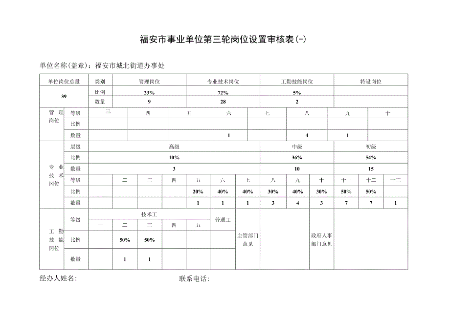 福安市事业单位第三轮岗位设置审核表一.docx_第1页