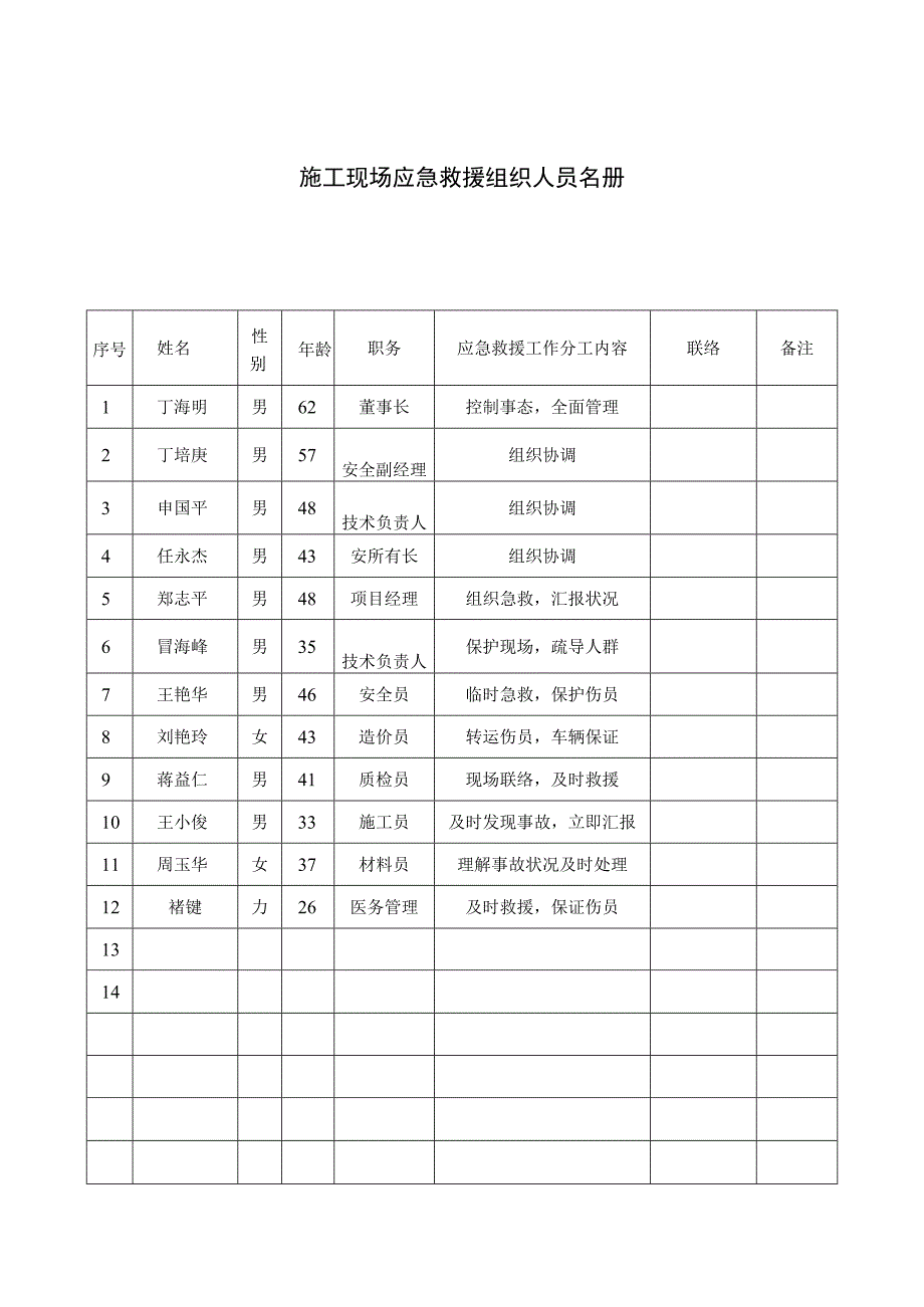 应急救援与事故处理方案.docx_第3页