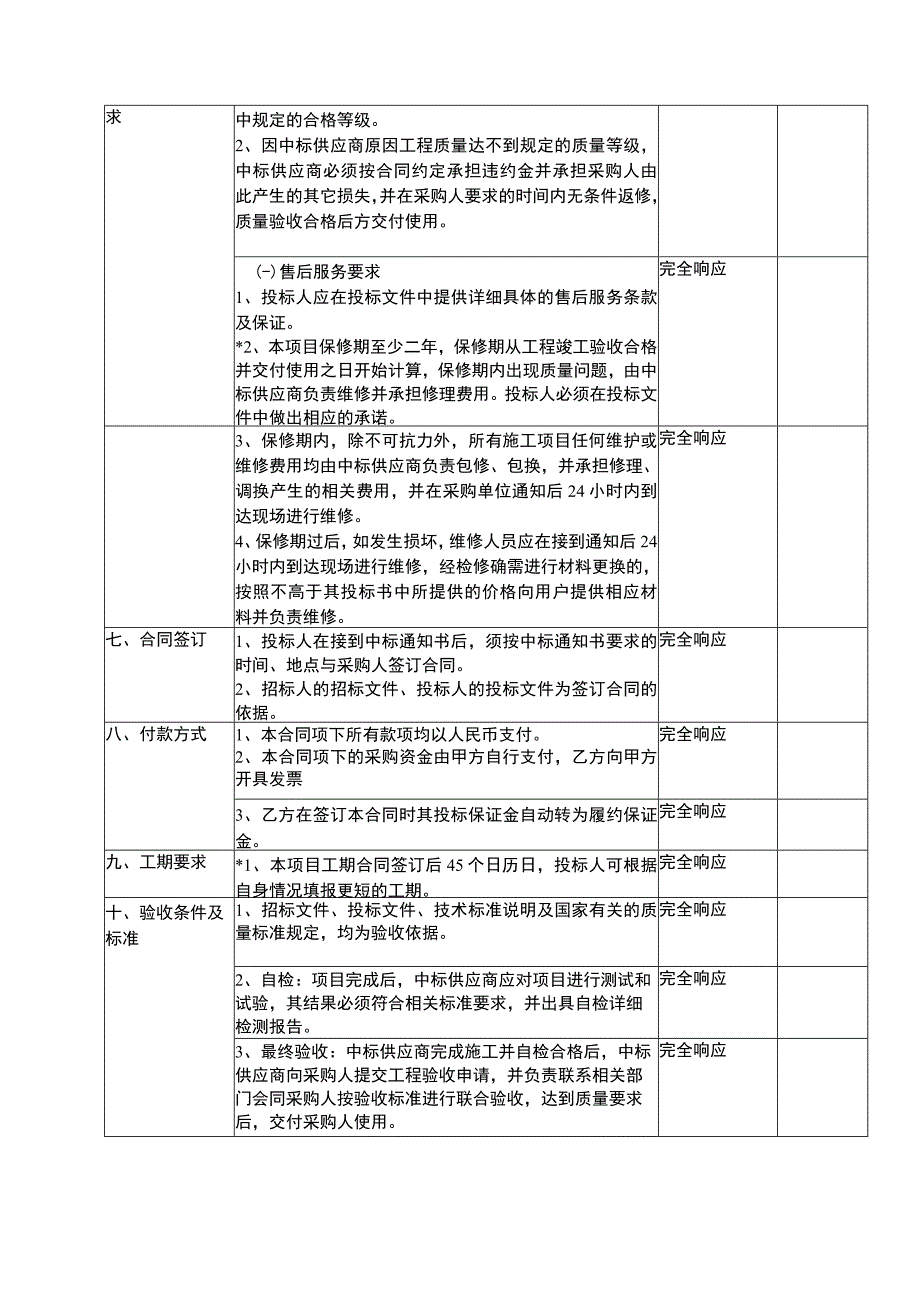 技术规格和商务响应表.docx_第3页