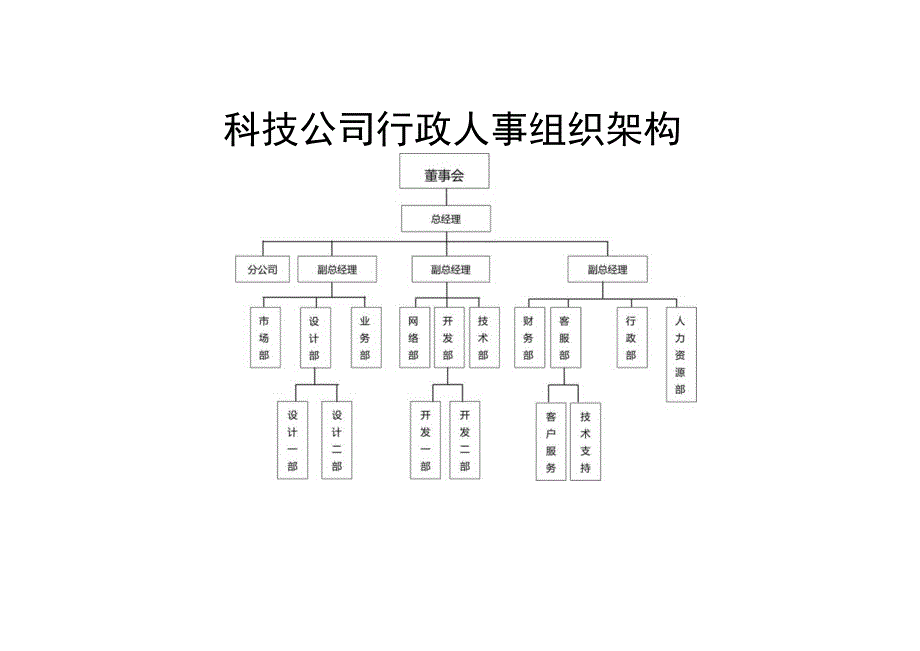 组织架构图1.docx_第1页