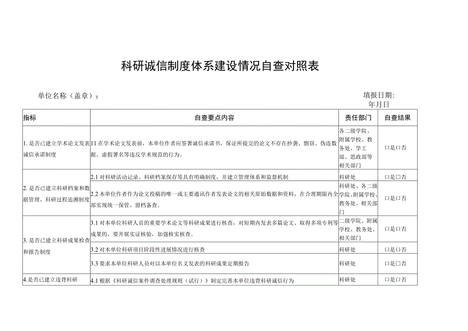 科研诚信制度体系建设情况自查对照表.docx_第1页