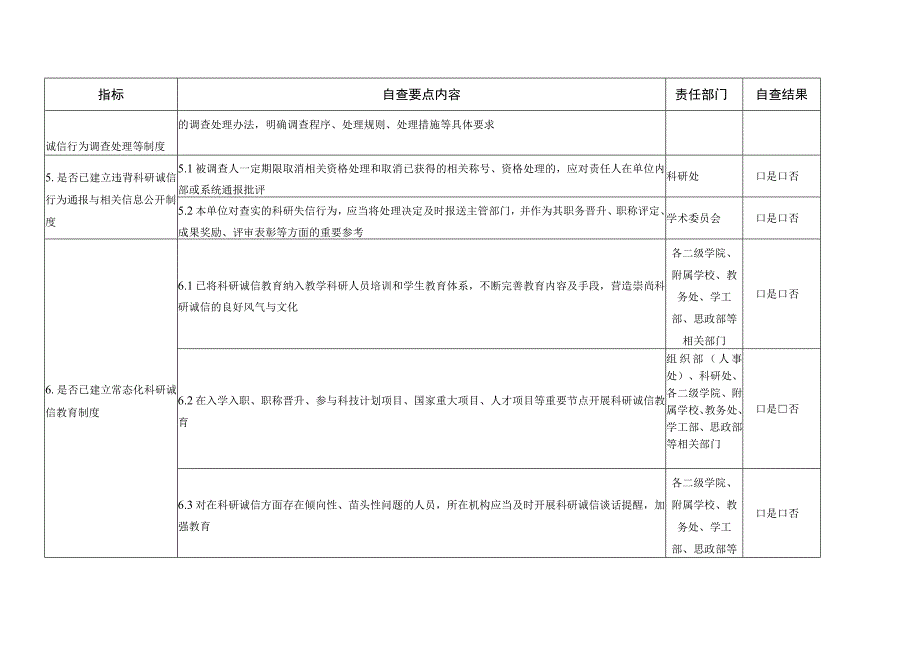 科研诚信制度体系建设情况自查对照表.docx_第2页