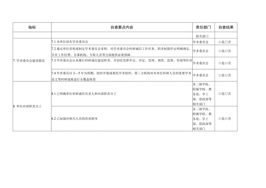 科研诚信制度体系建设情况自查对照表.docx_第3页