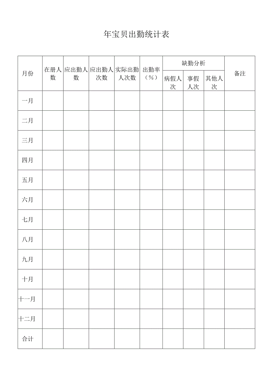 幼儿园全年幼儿出勤统计表.docx_第1页