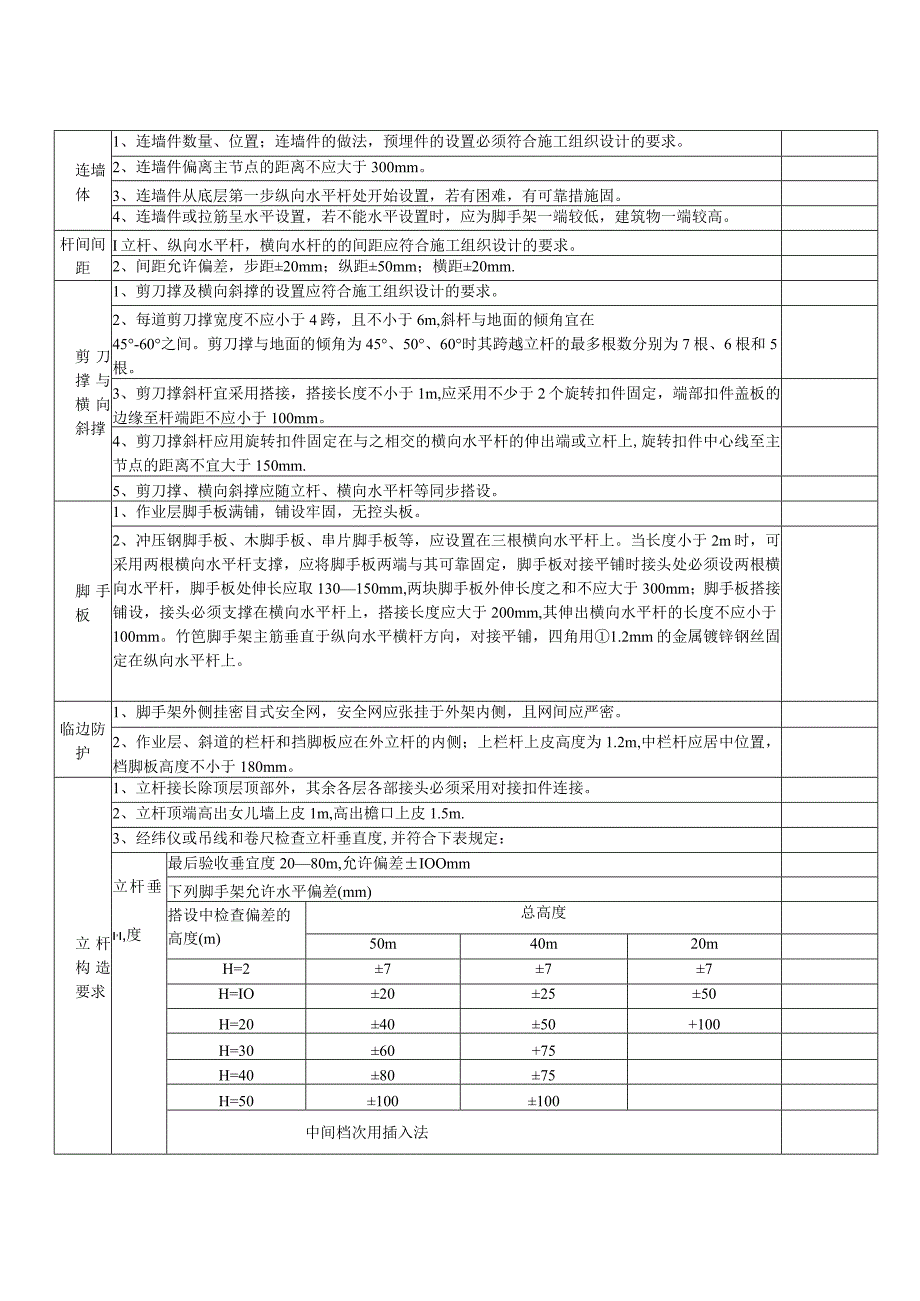 落地式钢管外脚手架检查验收表.docx_第2页