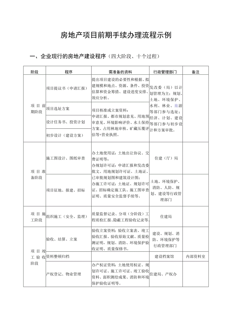 房地产项目前期手续办理流程详解.docx_第1页