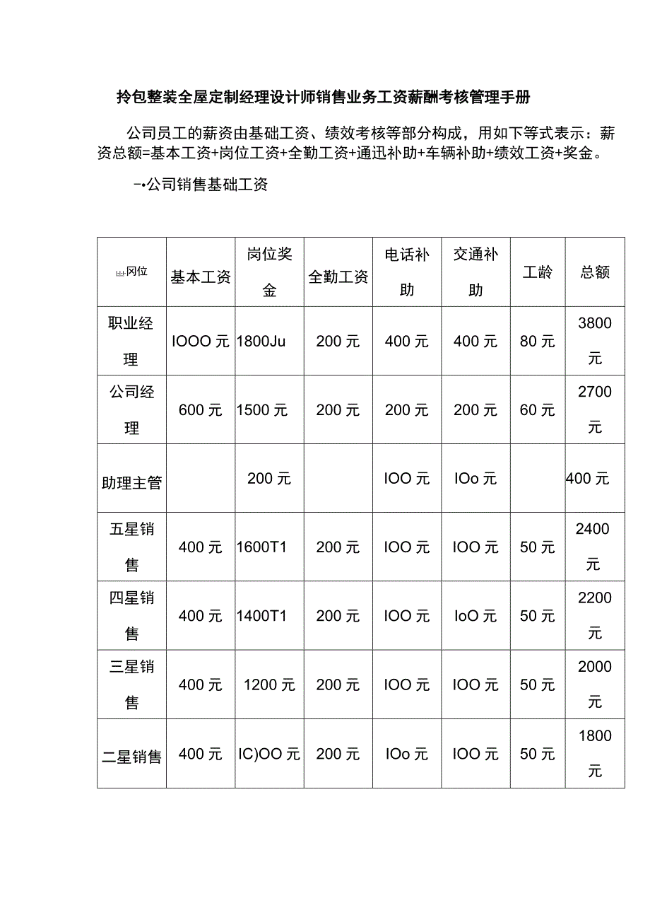 拎包整装全屋定制经理设计师销售业务工资薪酬考核管理手册.docx_第1页