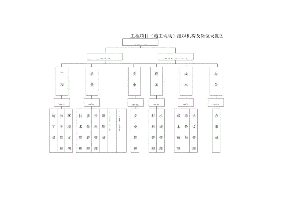 施工现场岗位设置与职责详解.docx_第1页