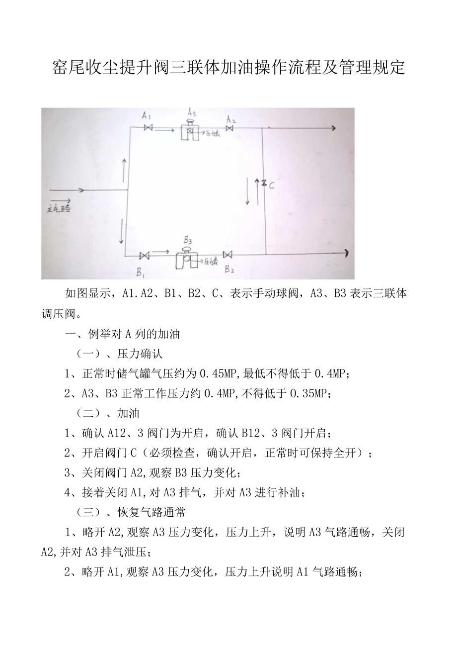 窑尾收尘提升阀三联体加油操作流程及管理规定.docx_第1页