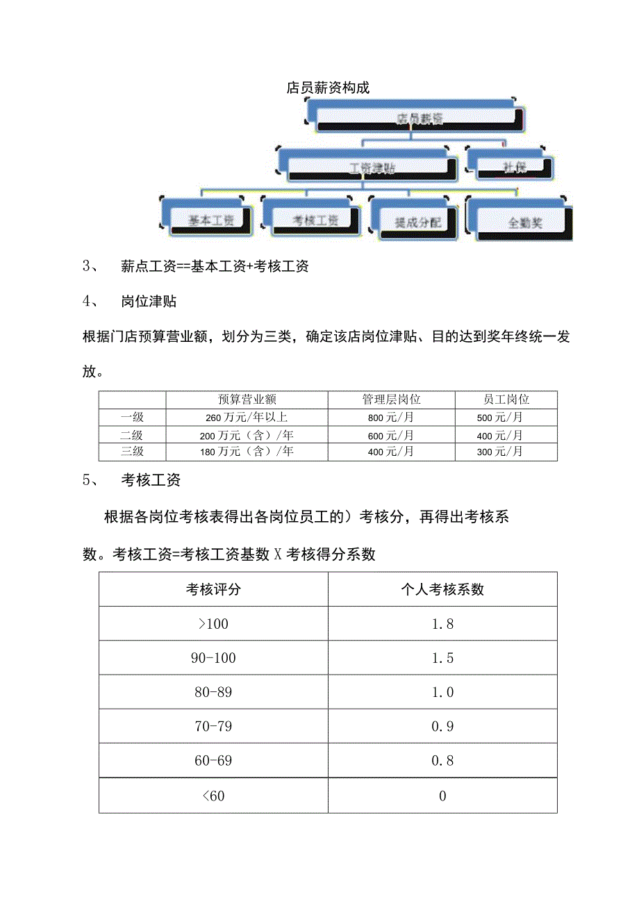 提升员工绩效激励计划.docx_第3页