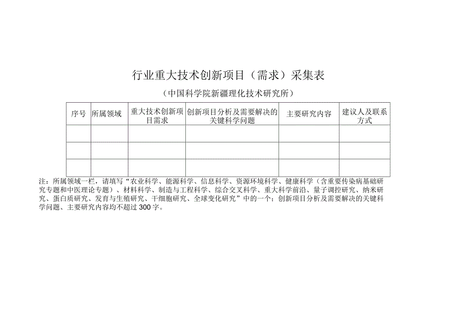 行业重大技术创新项目需求采集表.docx_第1页