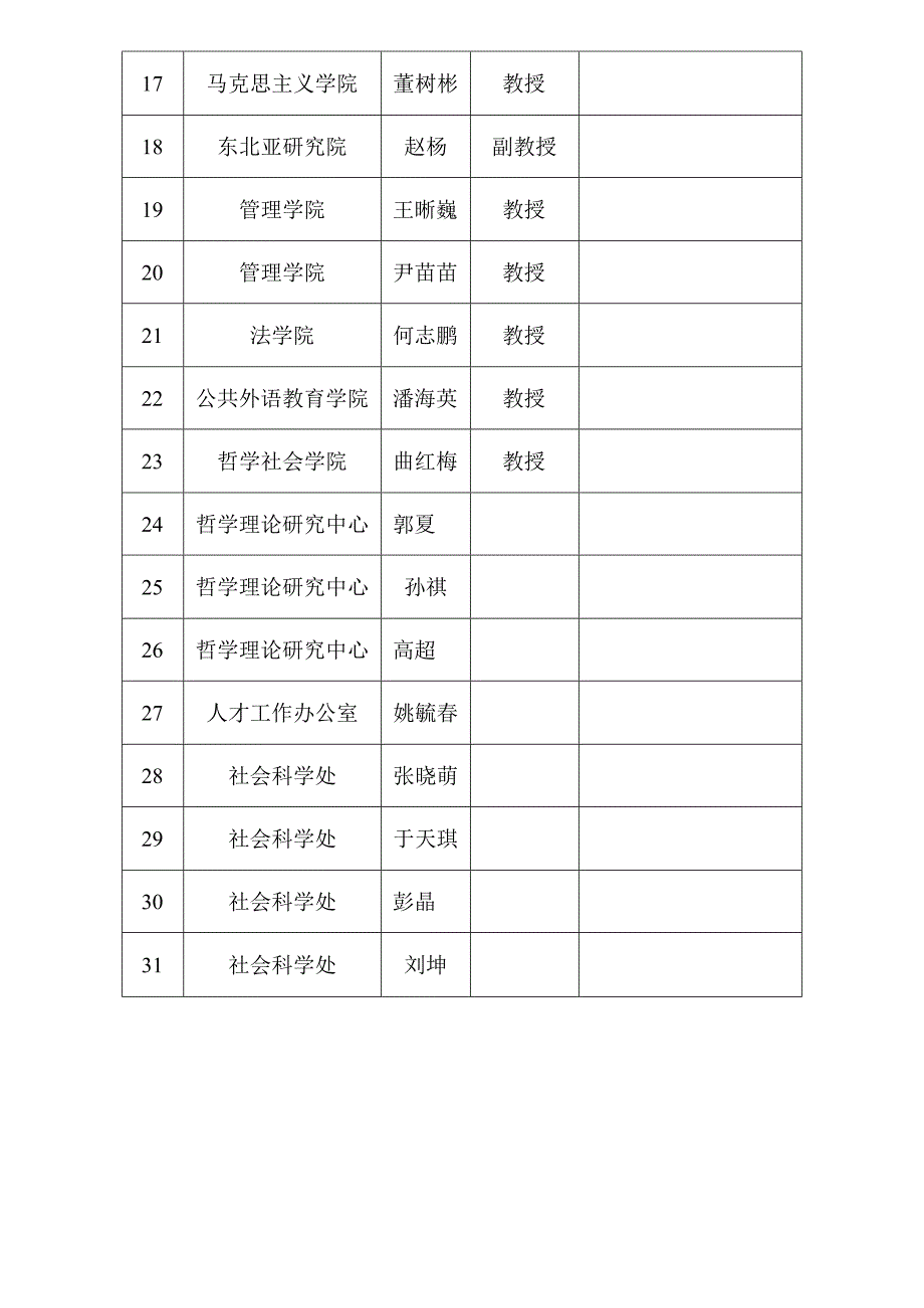 理论思维讲习班第五期主题学术论辩签到表.docx_第2页