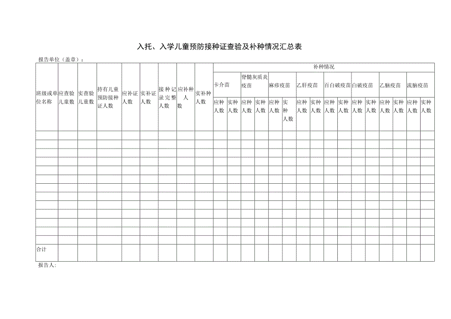 幼儿园托幼机构、学校疫苗补种统计表表.docx_第3页