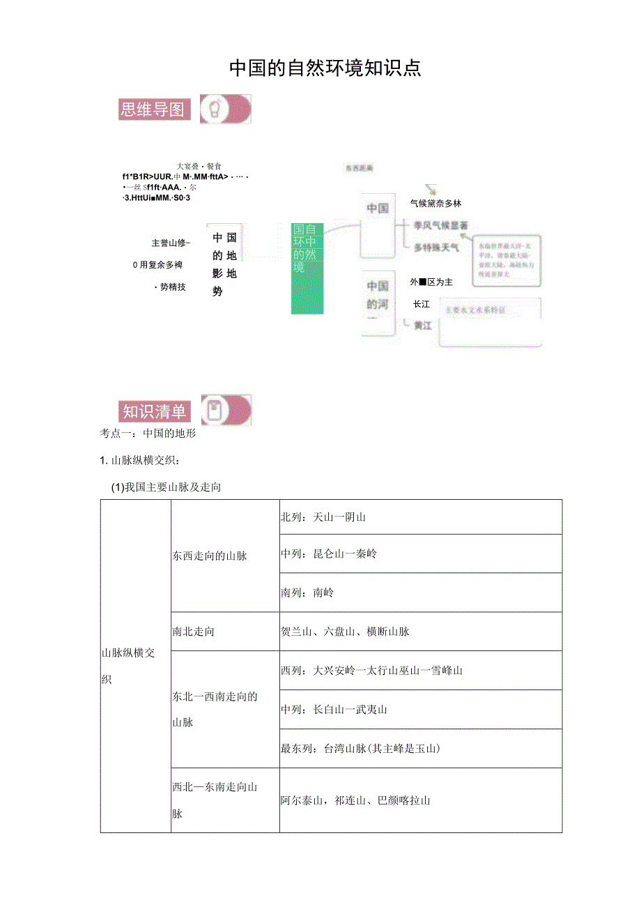 第二章中国的自然环境章节知识点人教版八年级上册.docx_第1页