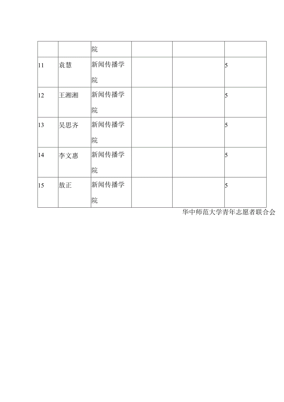 补录志愿服务活动说明表.docx_第3页