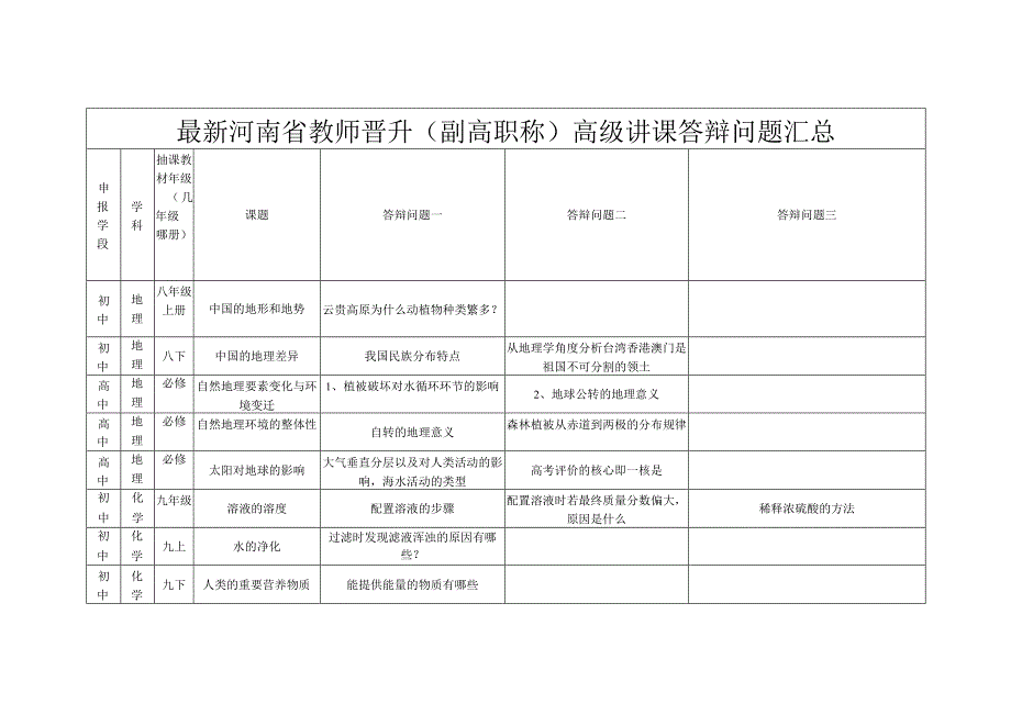 最新河南省教师晋升(副高职称)高级讲课答辩问题汇总.docx_第1页