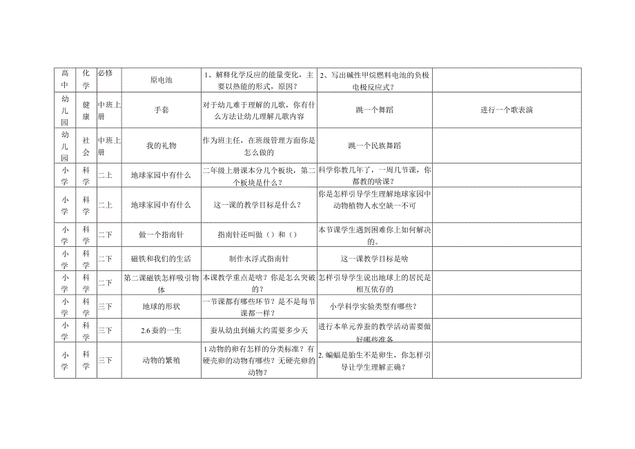 最新河南省教师晋升(副高职称)高级讲课答辩问题汇总.docx_第2页