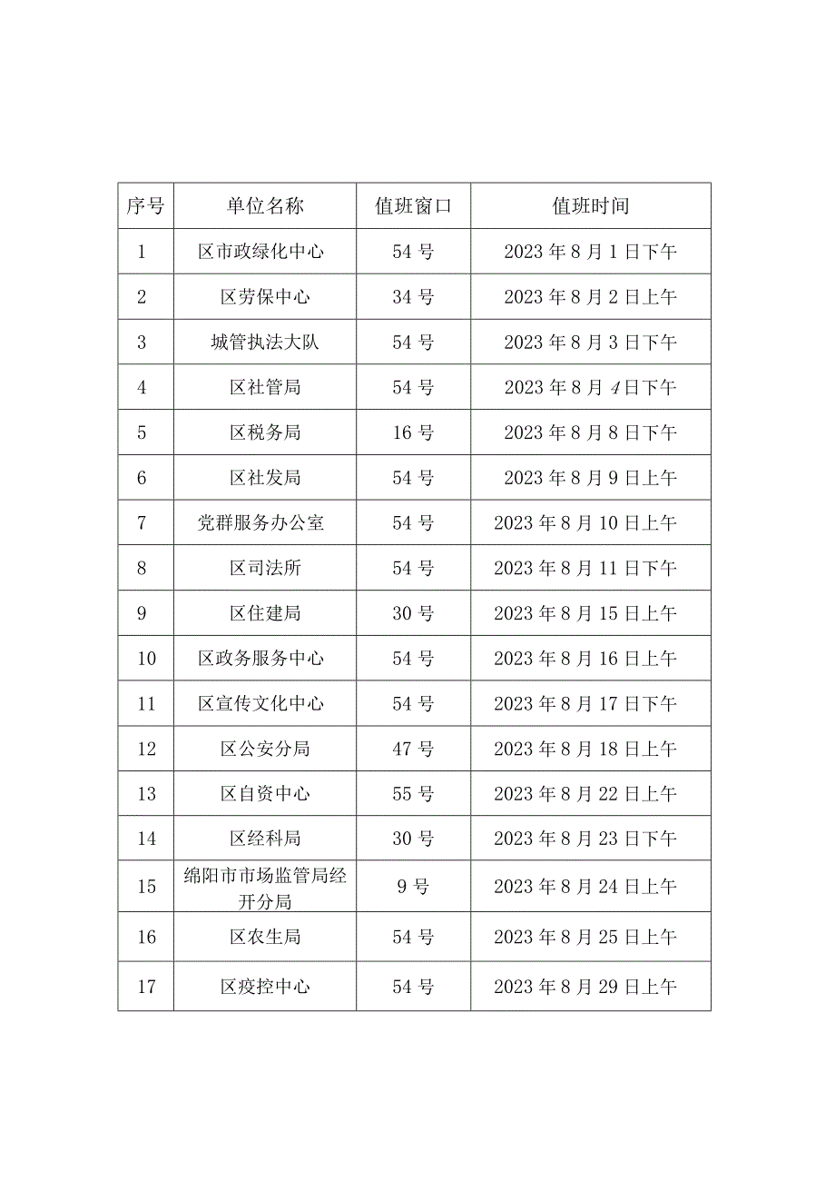 经开区“局长进大厅”活动7月排班表.docx_第2页