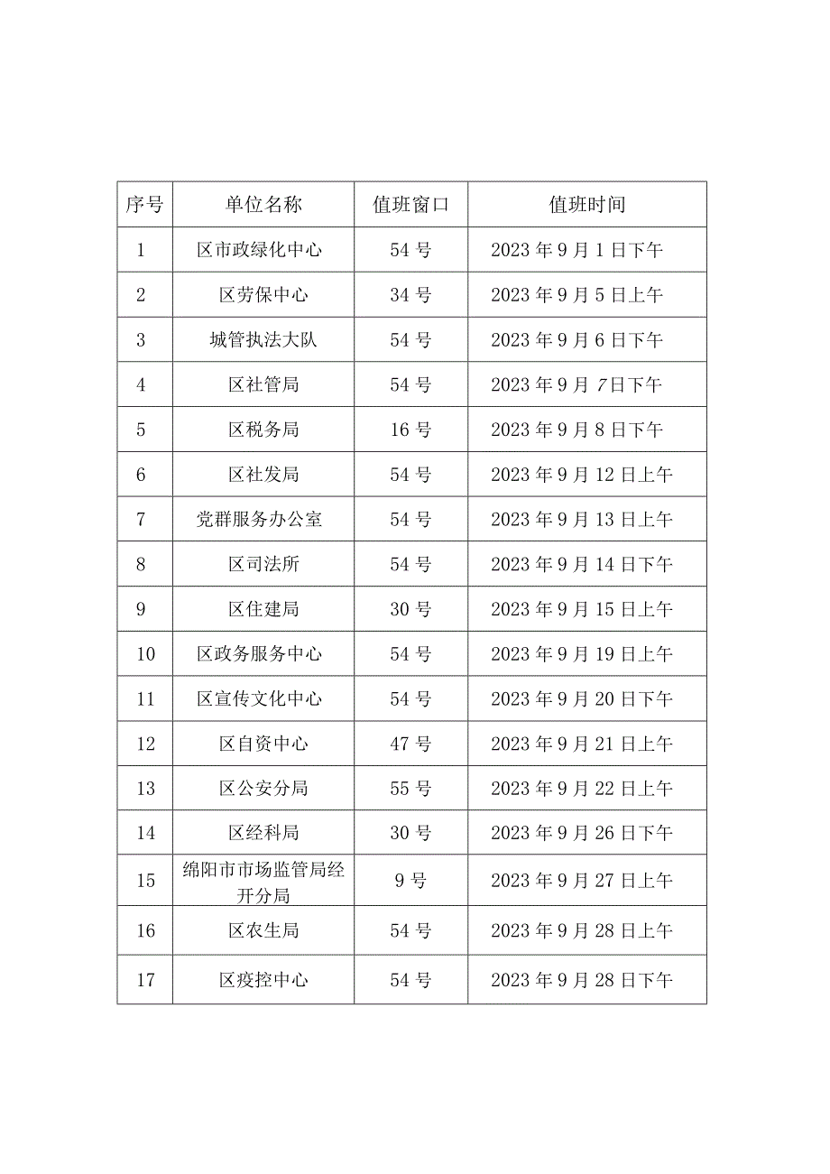 经开区“局长进大厅”活动7月排班表.docx_第3页