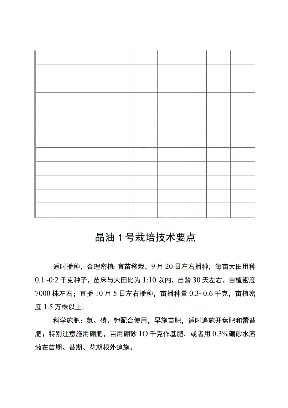 建平乡2022年油菜种子分配表.docx_第3页