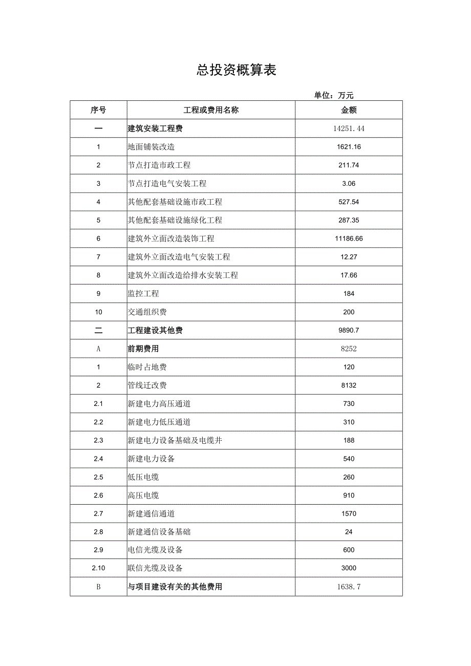 总投资概算表.docx_第1页