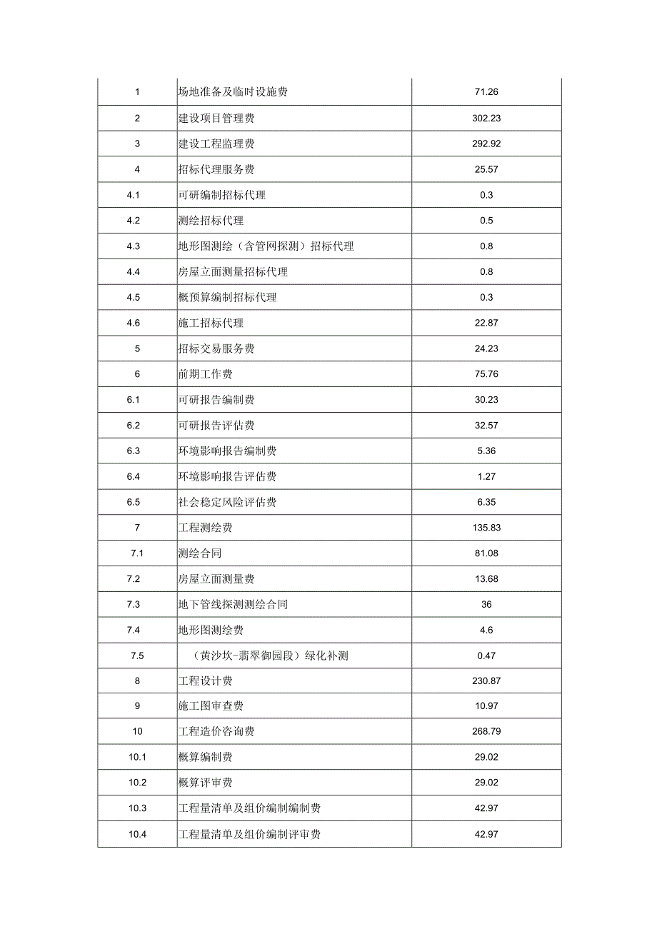 总投资概算表.docx_第2页