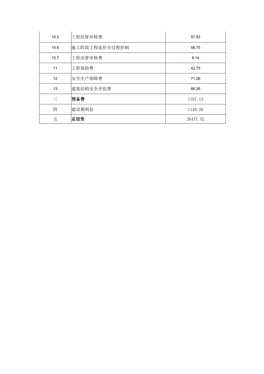 总投资概算表.docx_第3页