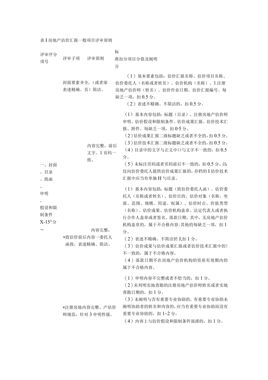 房地产估价报告项目评审标准.docx_第1页