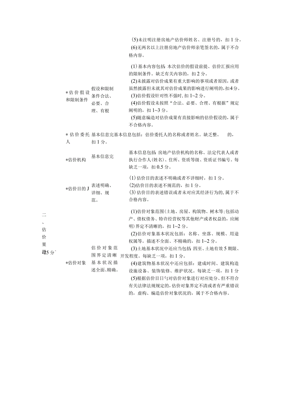 房地产估价报告项目评审标准.docx_第3页