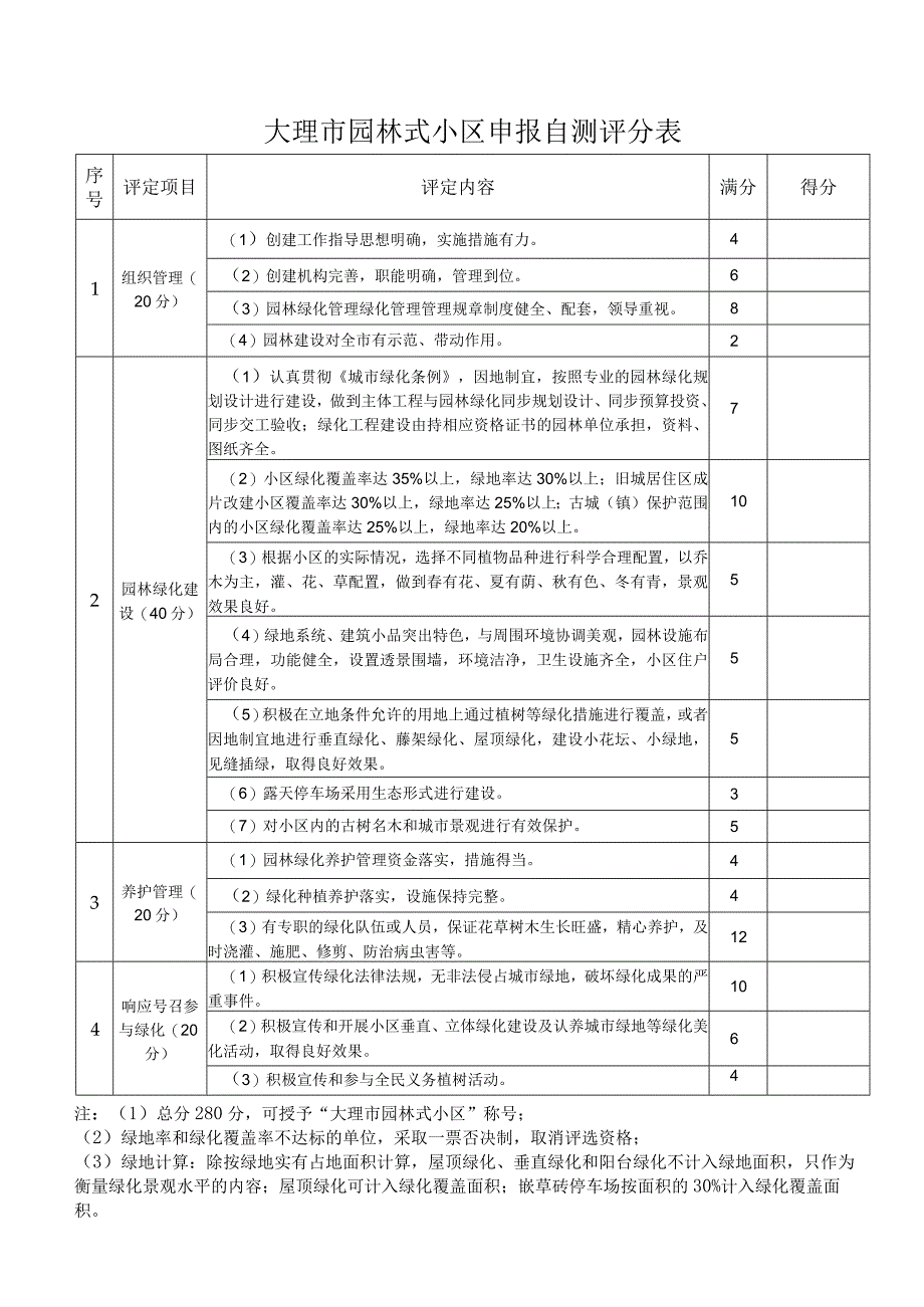 大理市园林式小区申报自测评分表.docx_第1页