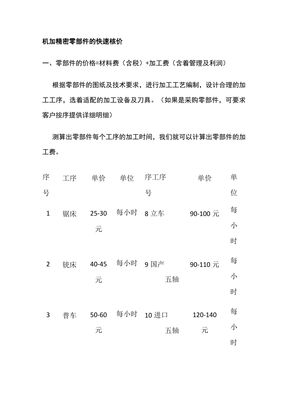 机加精密零部件的快速核价.docx_第1页