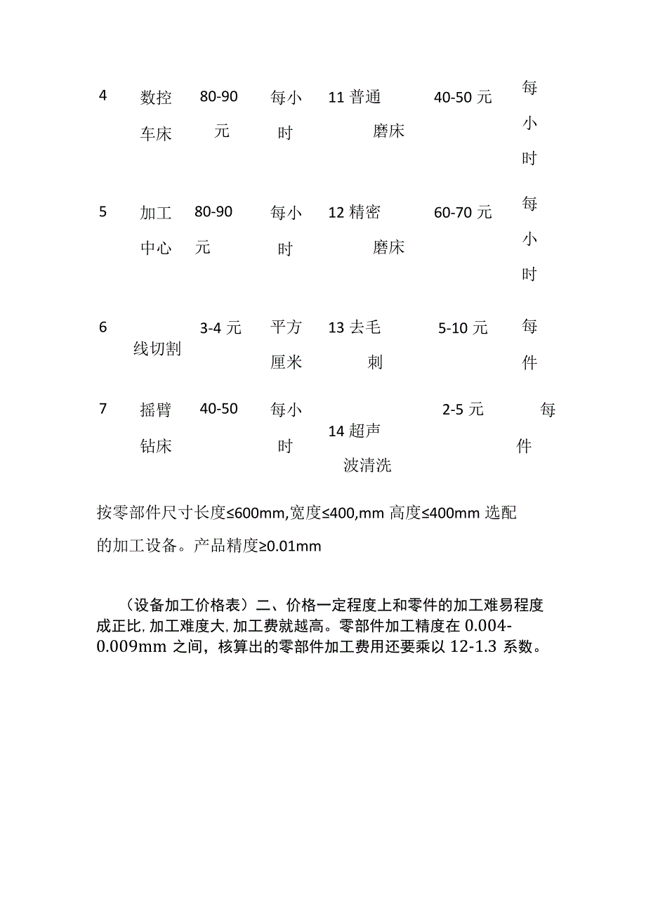 机加精密零部件的快速核价.docx_第2页