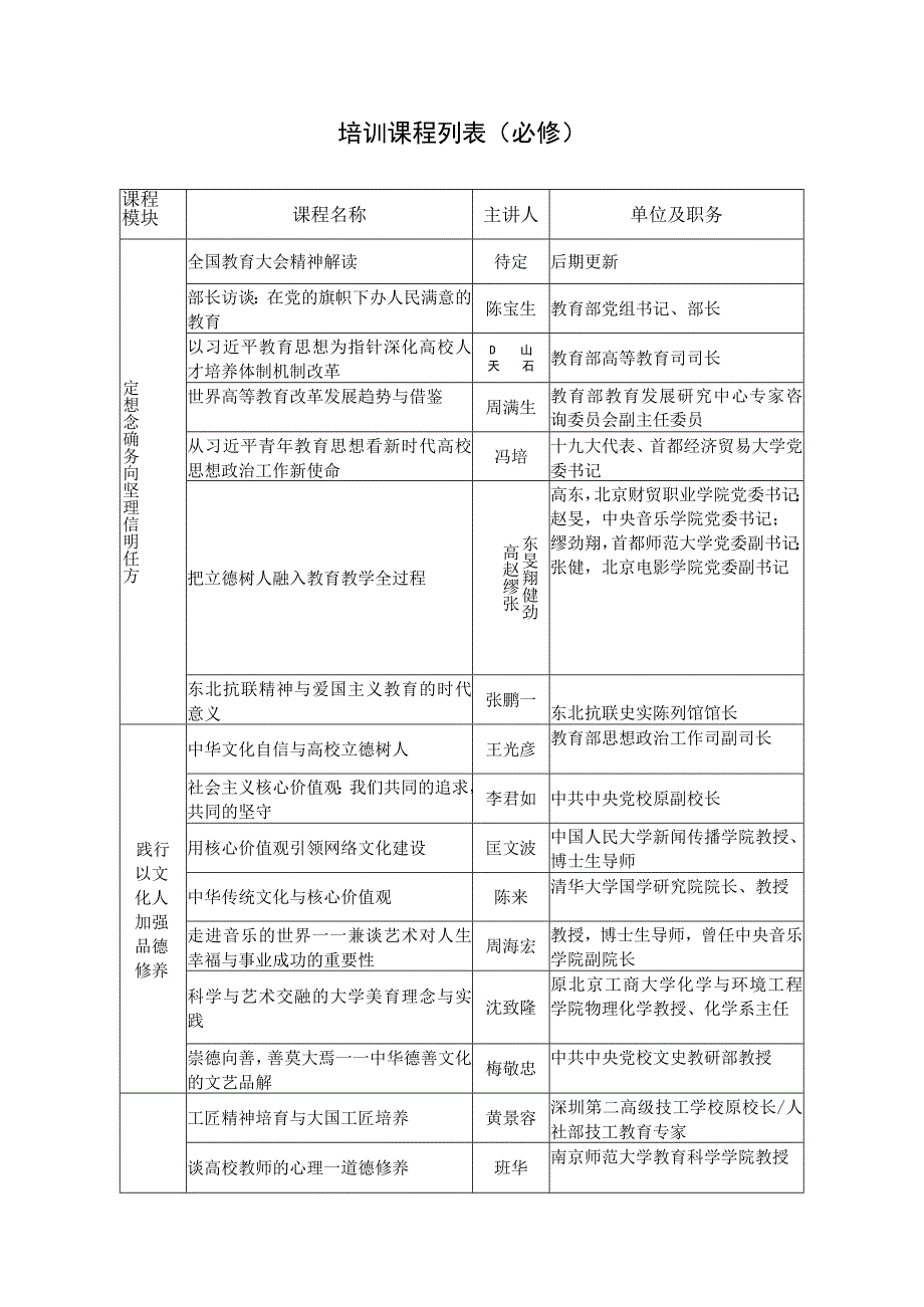 培训课程列表必修.docx_第1页