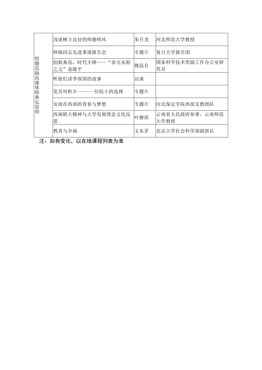 培训课程列表必修.docx_第2页