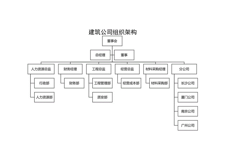 组织架构图57.docx_第1页