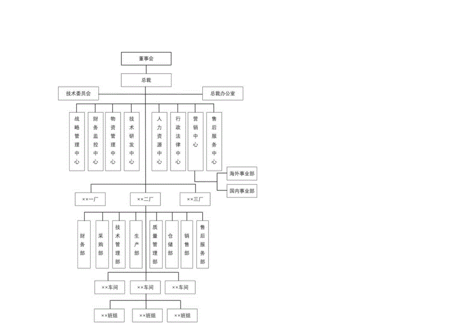 组织架构图57.docx_第2页