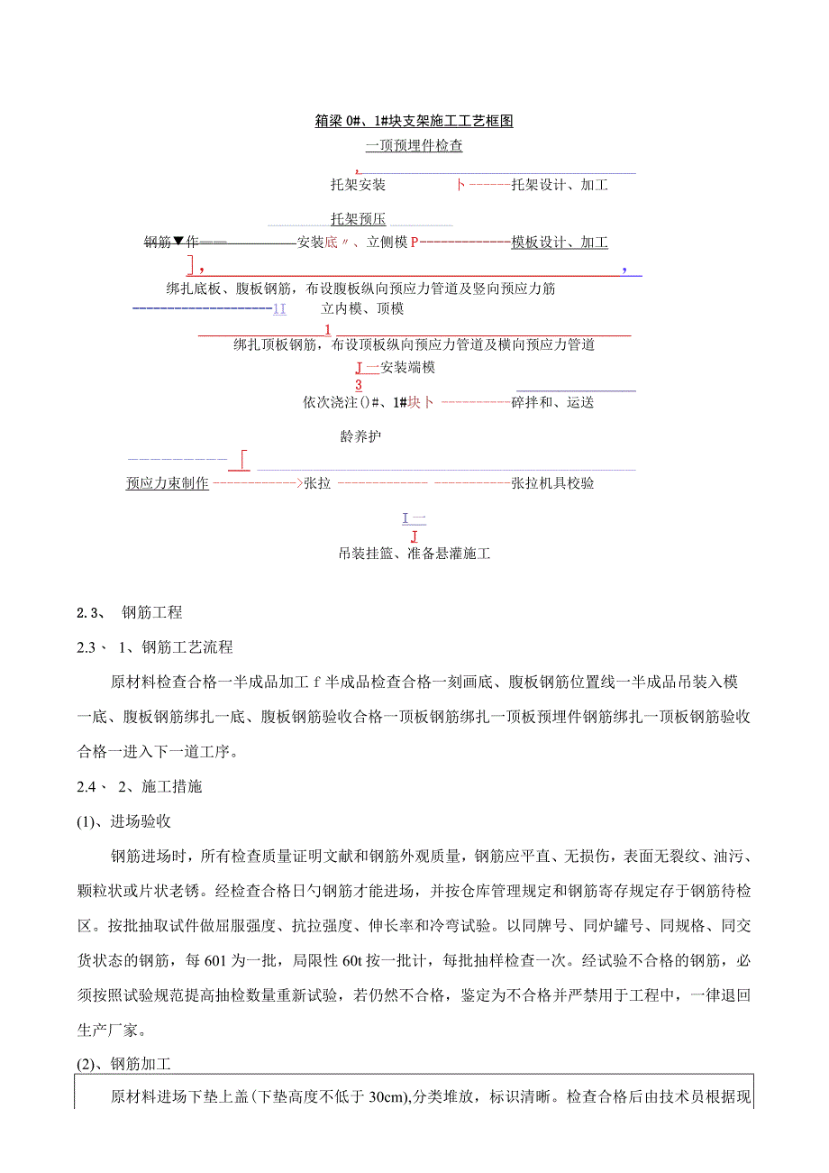 施工工艺指引掌握.docx_第3页