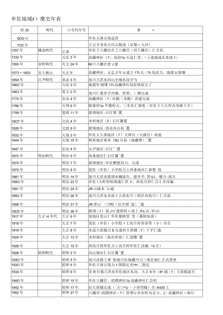 牟佐地域の歴史年表.docx_第1页