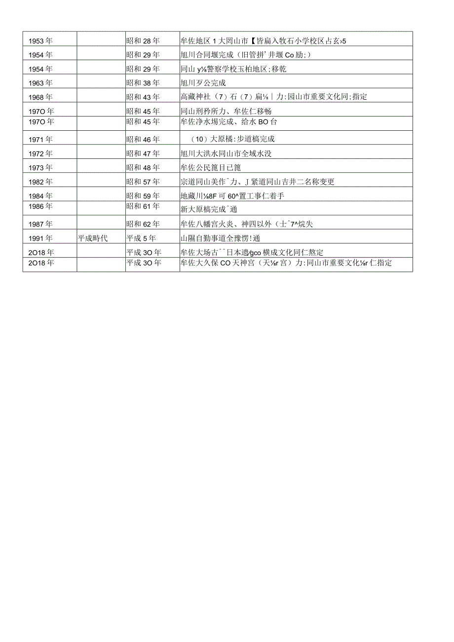 牟佐地域の歴史年表.docx_第2页