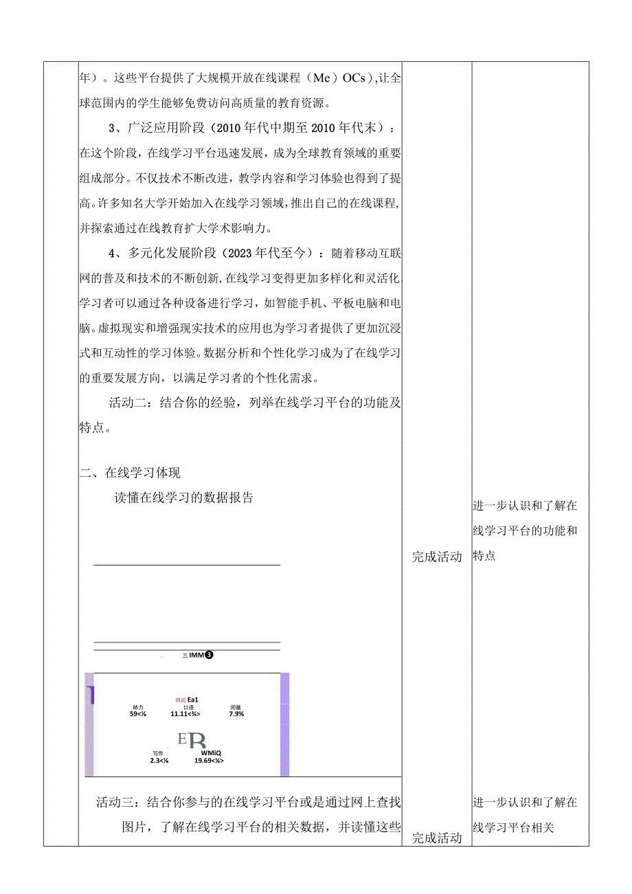 浙教版信息科技八上第1课 在线学习 教案.docx_第2页