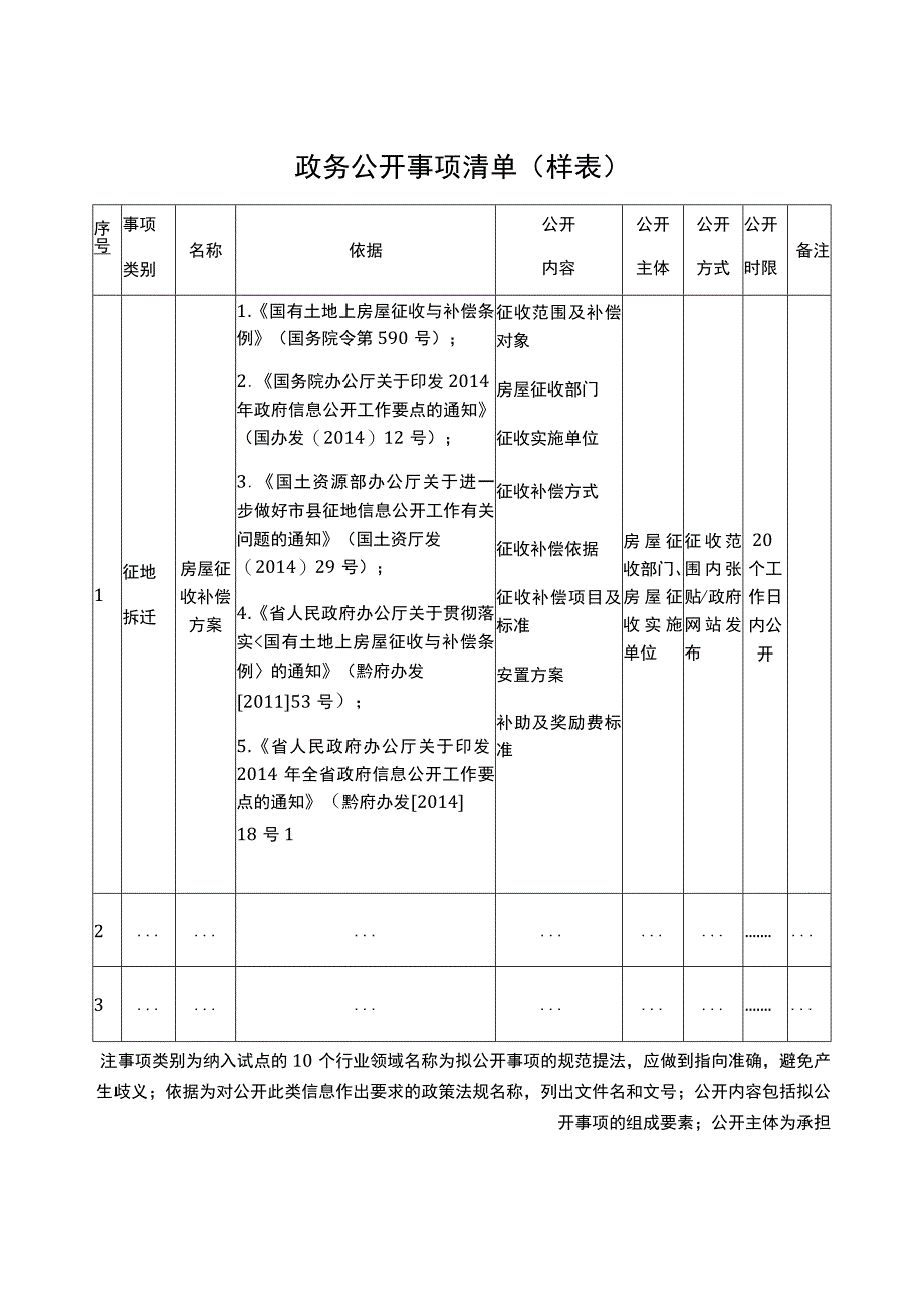 政务公开事项清单样表.docx_第1页