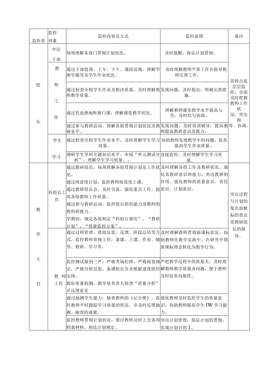 教育领域中小学教学质量监控策略.docx_第3页