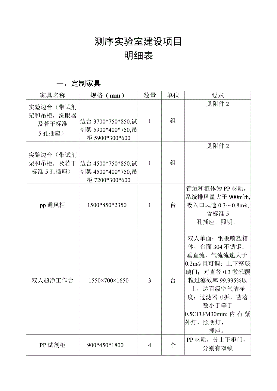 测序实验室建设项目明细表.docx_第1页