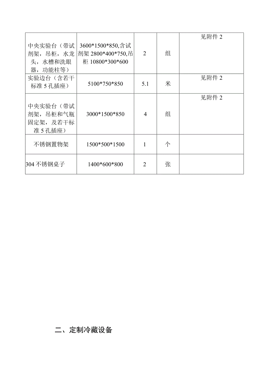 测序实验室建设项目明细表.docx_第2页