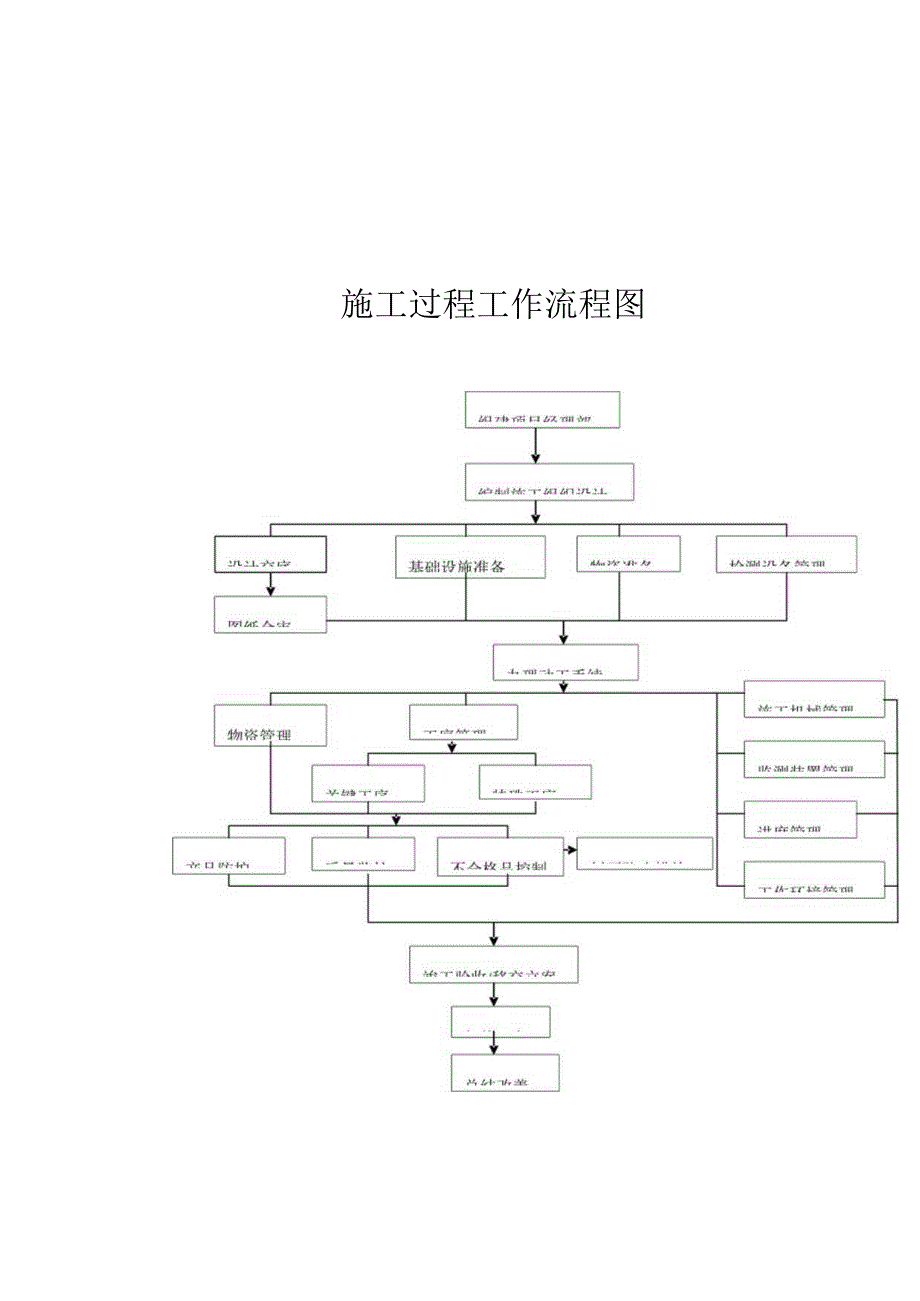 施工过程的控制程序.docx_第3页