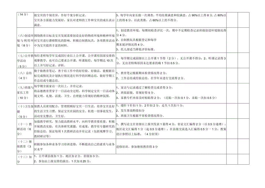 幼儿园教师年度考核表表(1).docx_第2页