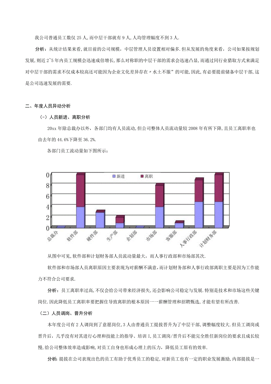 行业年终-20xx年人力资源工作总结（全面多图表）.docx_第3页